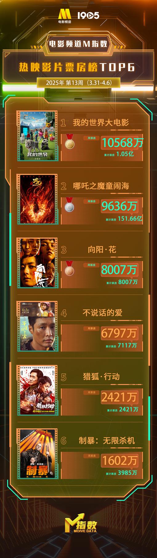 海外如何看国内电视教程