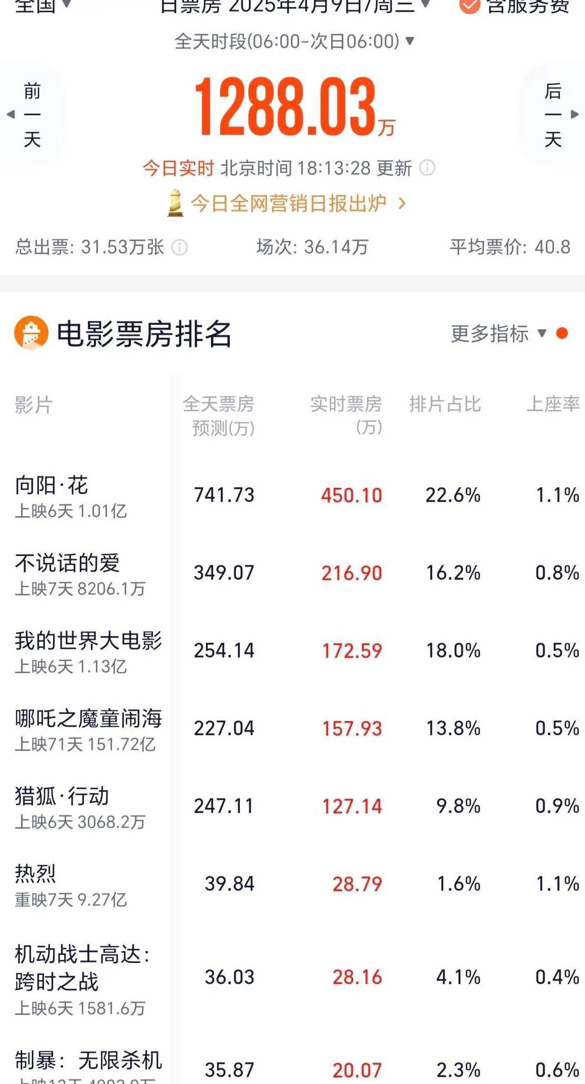 国外怎么看国内的电视剧网站教程